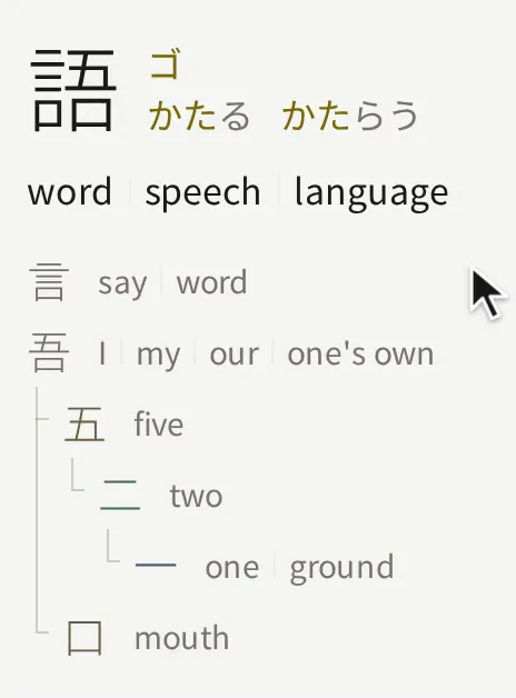 The kanji 語 opened to show the parts it is made of